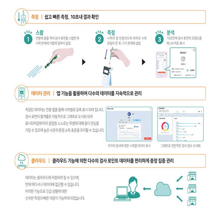 [표면오염도 검사기,Atp측정기,생균수측정기,루미테스터 스마트,세균수측정기,Pd-30]